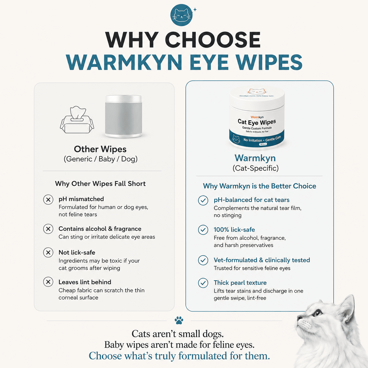 Gentle, No-Sting Cat Eye Wipes – Removes & Prevents Tear Stains