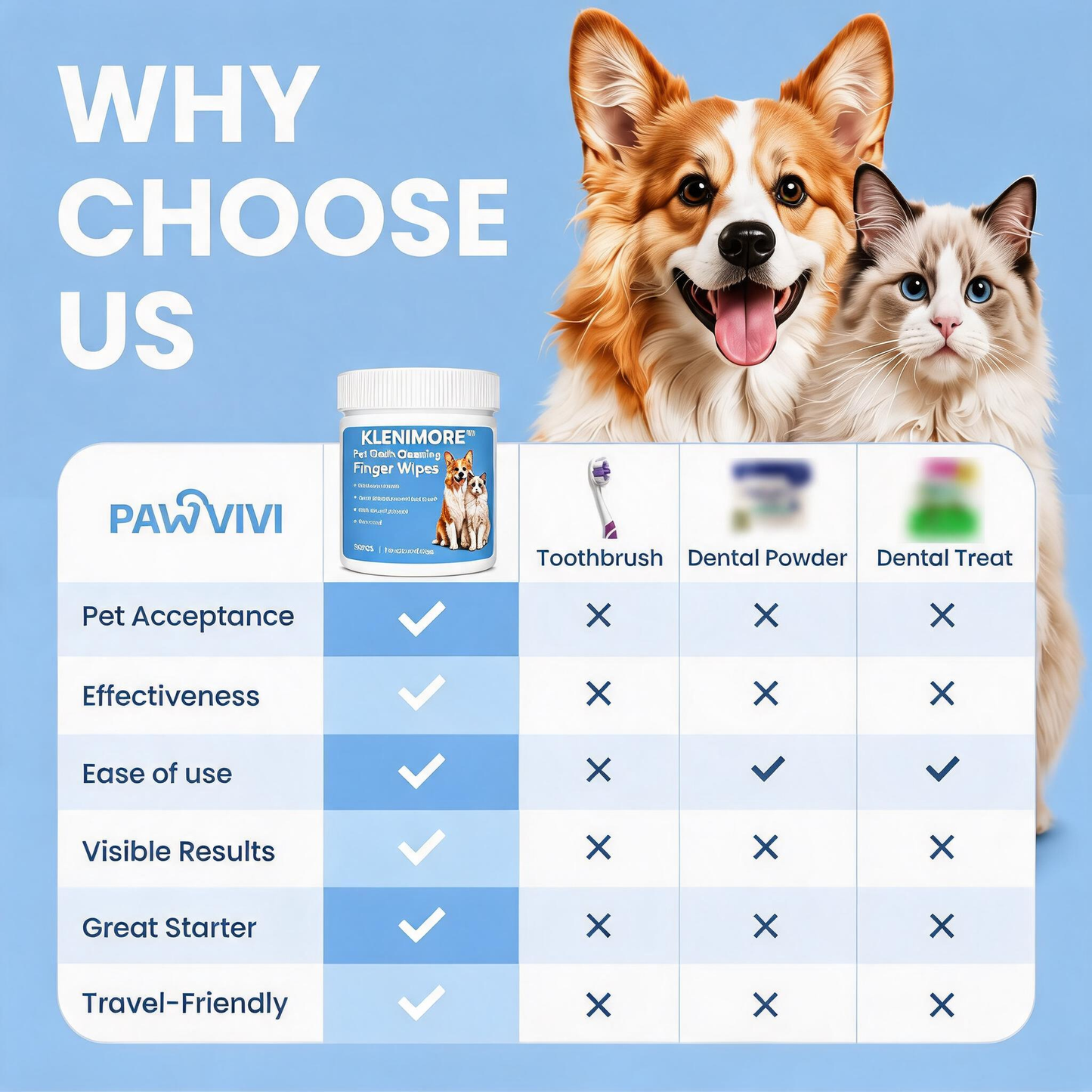 KLENIMORE™  Dog & Cat Teeth Cleaning Finger Wipes