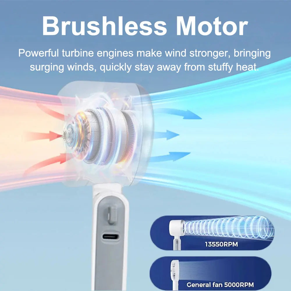 Cheeroll® Portable Handheld Electric Fan – 5-Speed Ice Cooling with LED Display